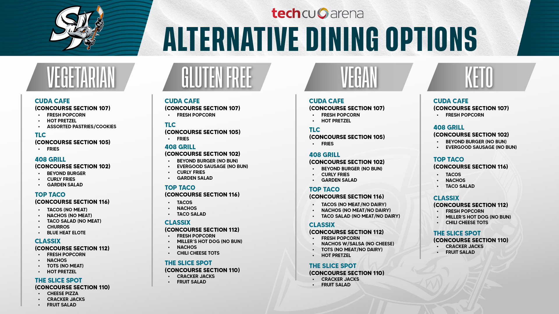 Food & Beverage Tech CU Arena